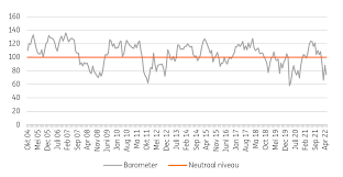 rentebarometer