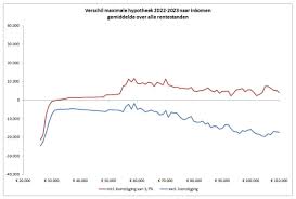 wat is hypotheek