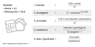 hypotheek berekenen maximaal