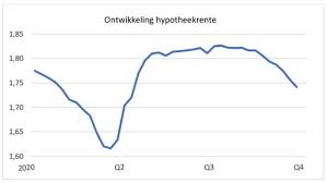 hypotheekrente