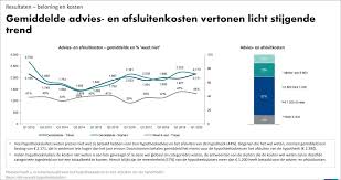 advies hypotheek