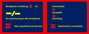 hypotheek max berekenen
