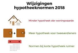 hoeveel lenen voor hypotheek
