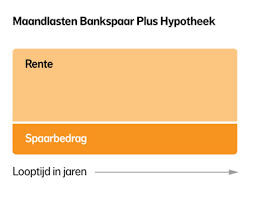 soorten hypotheek