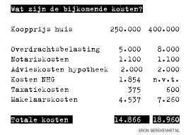 wat kan ik als hypotheek krijgen