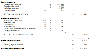 hypotheek met eigen geld berekenen