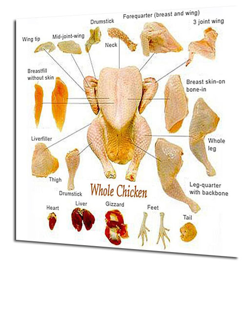 soorten vlees supermarkt