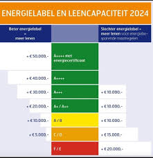 ing maximale hypotheek