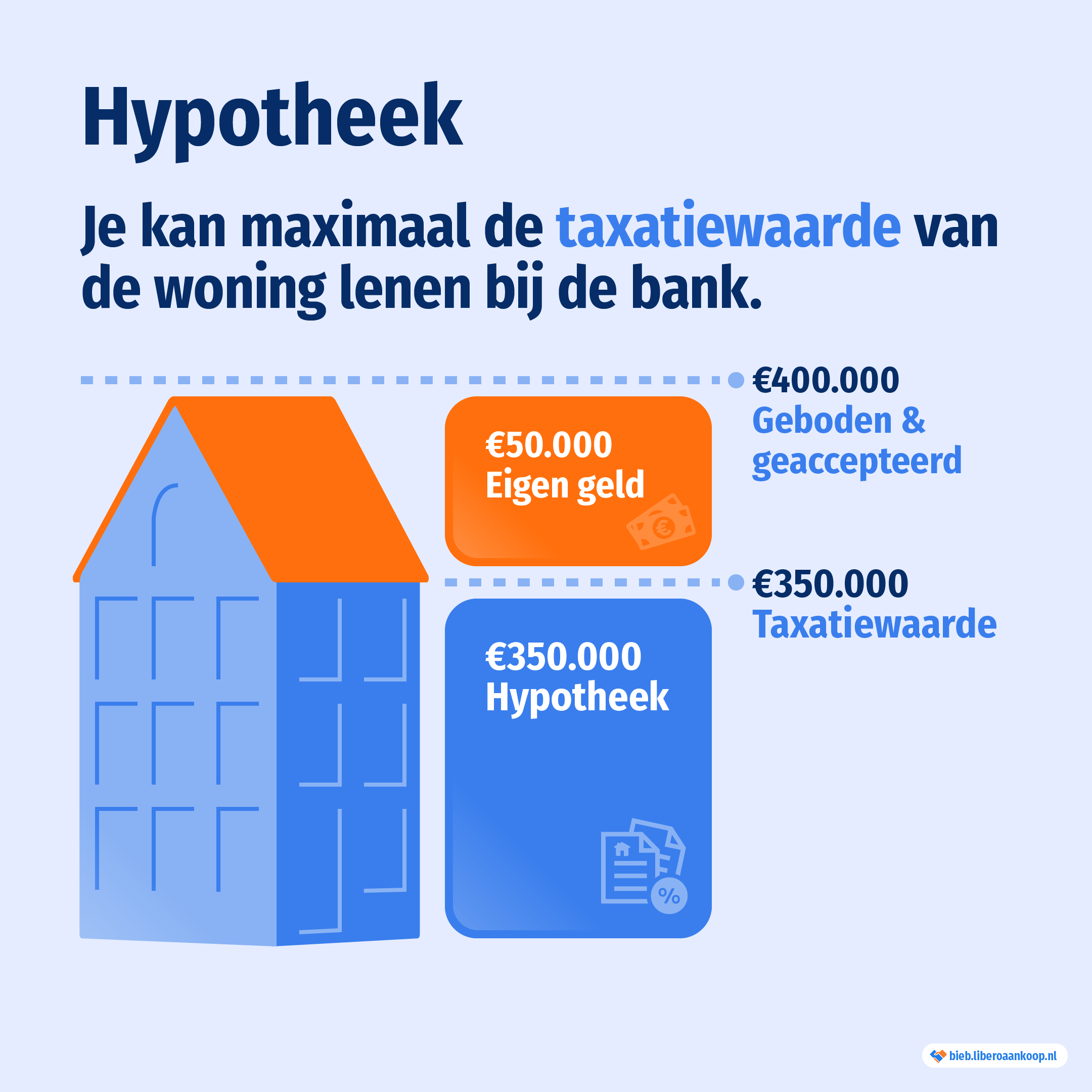 maximale hypotheek berekenen