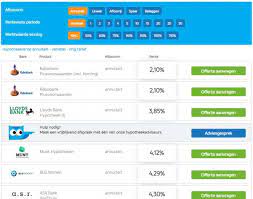rabobank maximale hypotheek