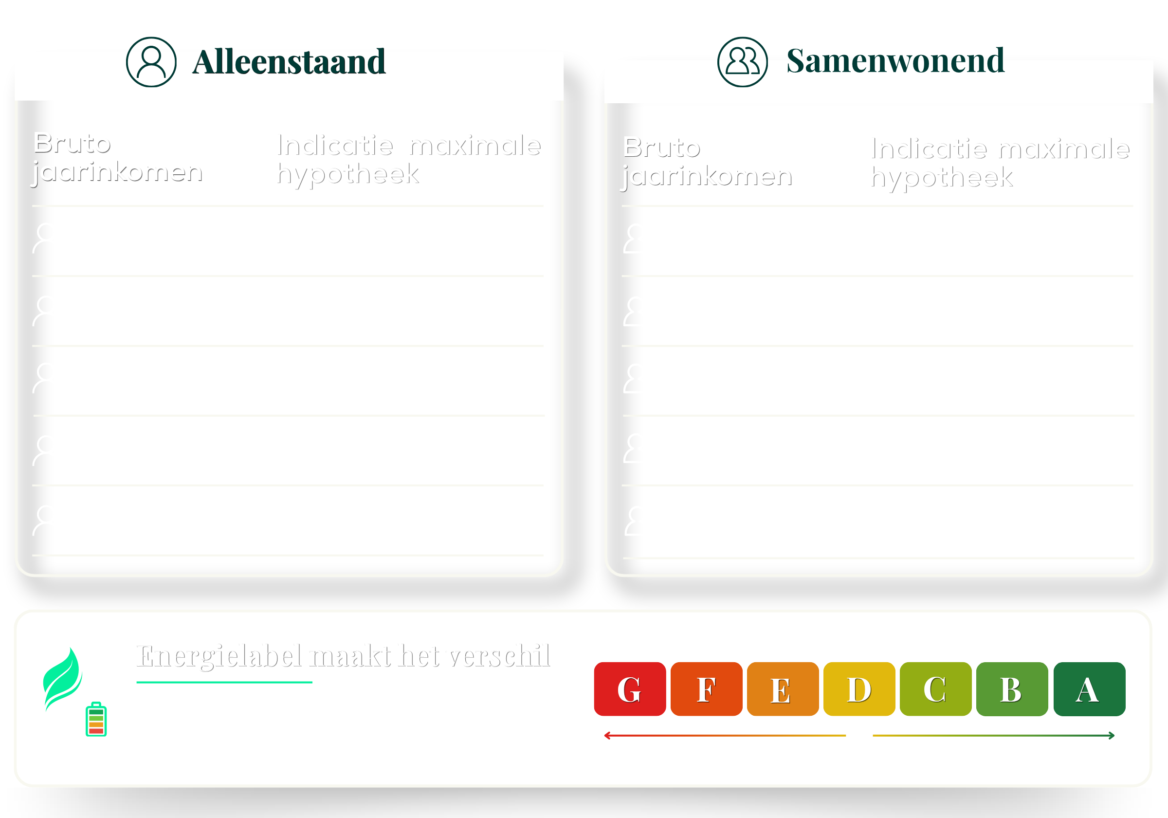 bruto maandlasten berekenen hypotheek